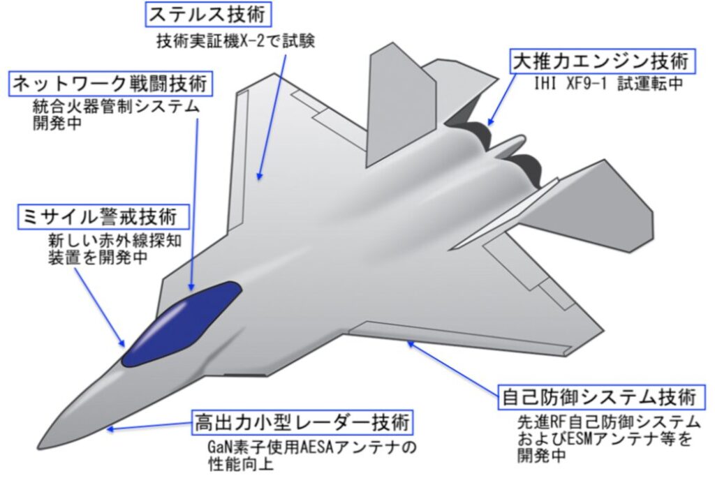 戦闘機の図解イラスト