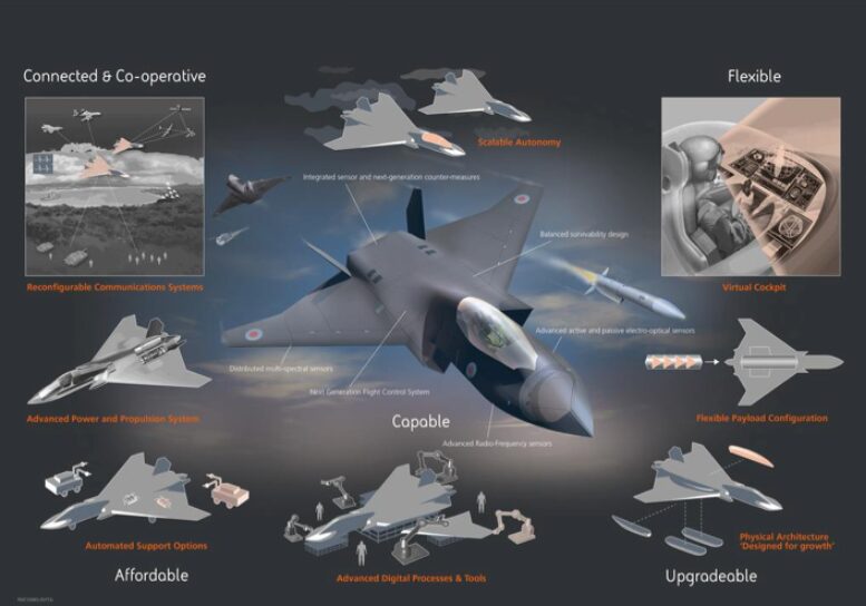 近未来戦闘機の性能を表したイラスト