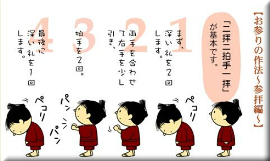 参拝の作法説明書イラスト付き