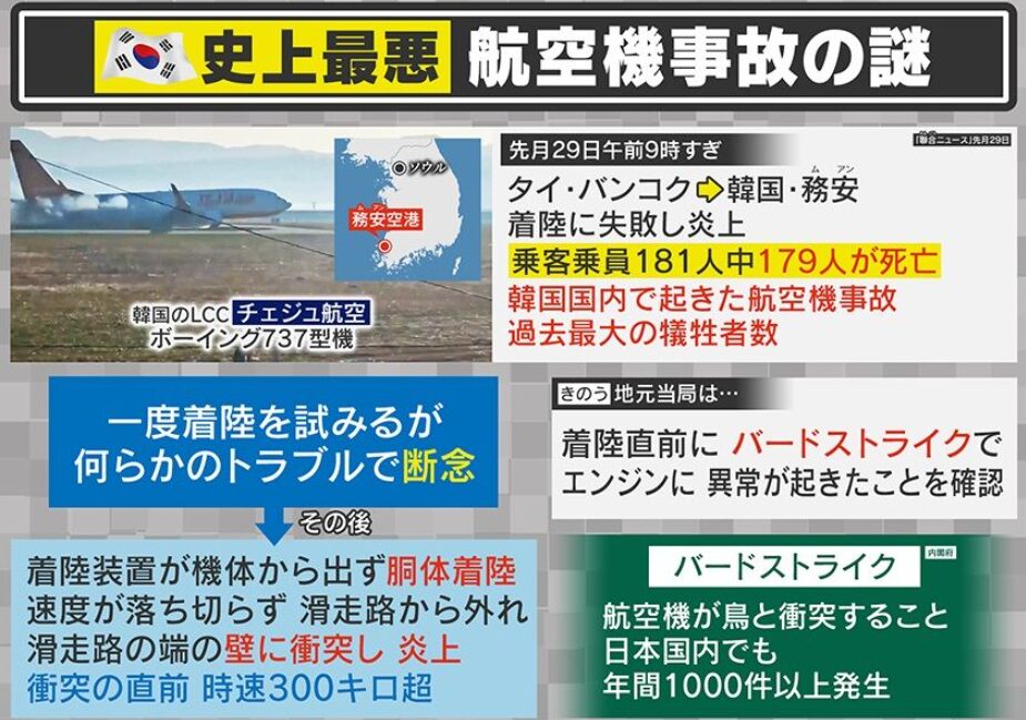 航空事故のニュースパネル