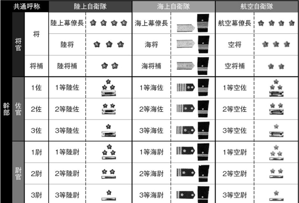 自衛隊の階級章一覧
