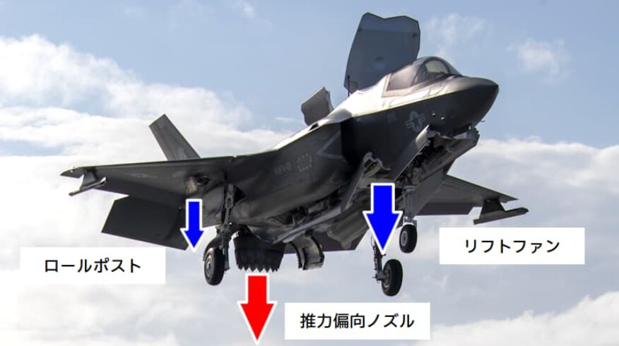 F35Bの垂直着陸の仕組み