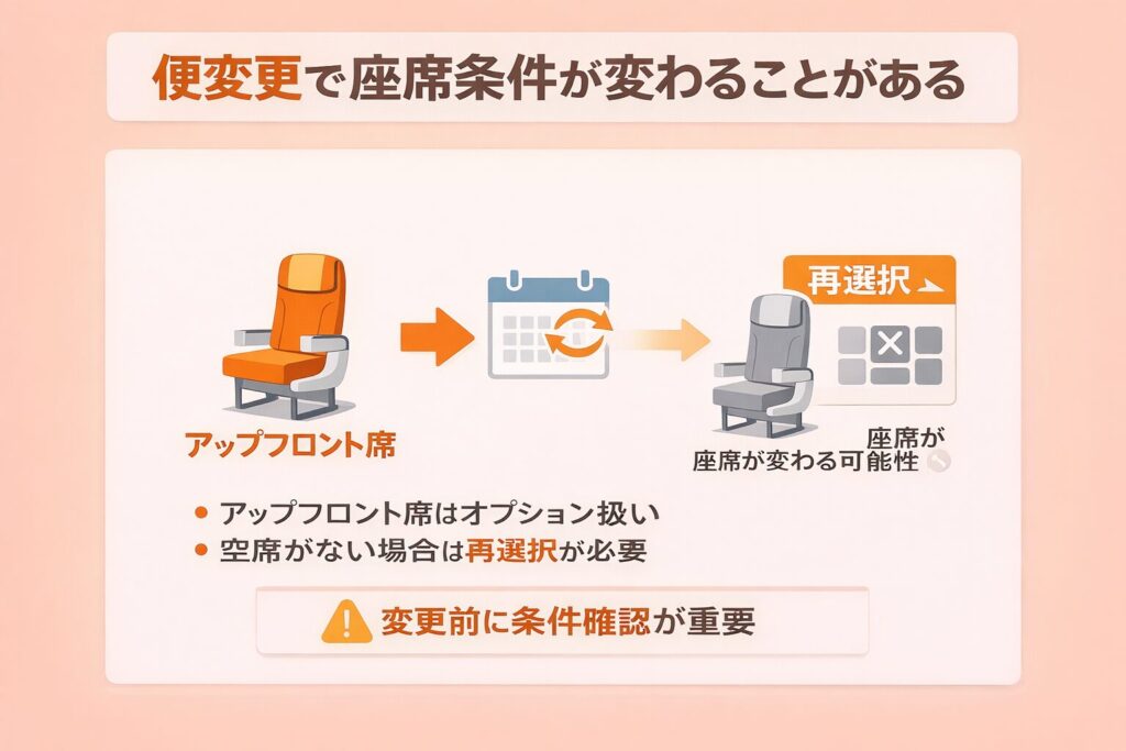 座席変更とアップフロントイメージ画像
