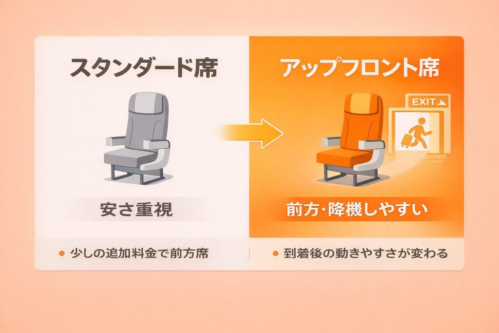 左右2カラムの比較図