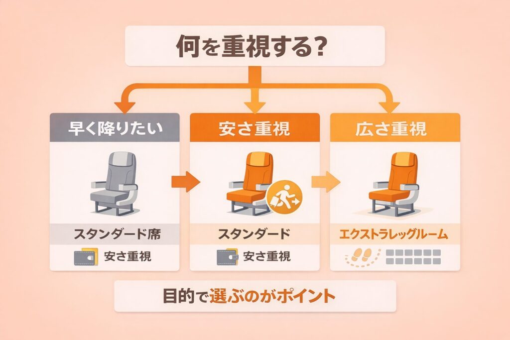 分岐型のフローチャート
